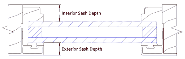 Drawing of measuring sash depth